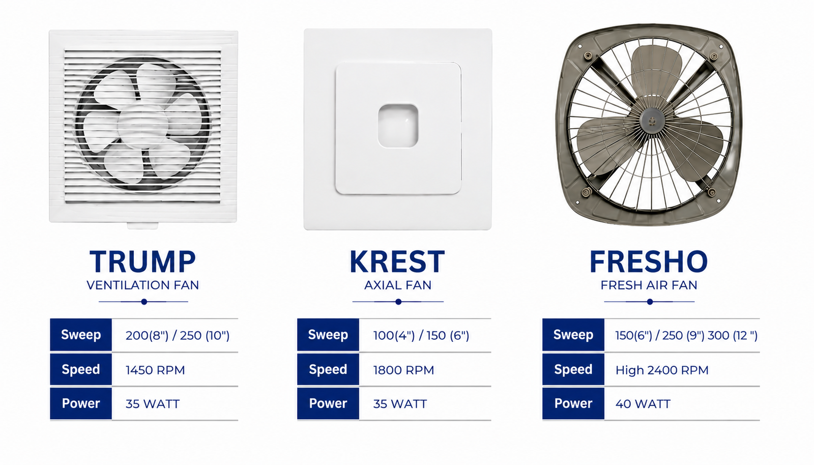 Ventilation Fan